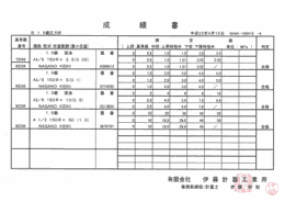 校正證明書、檢查成績書